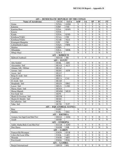 afi met bulletins exchange (ambex) handbook - ICAO