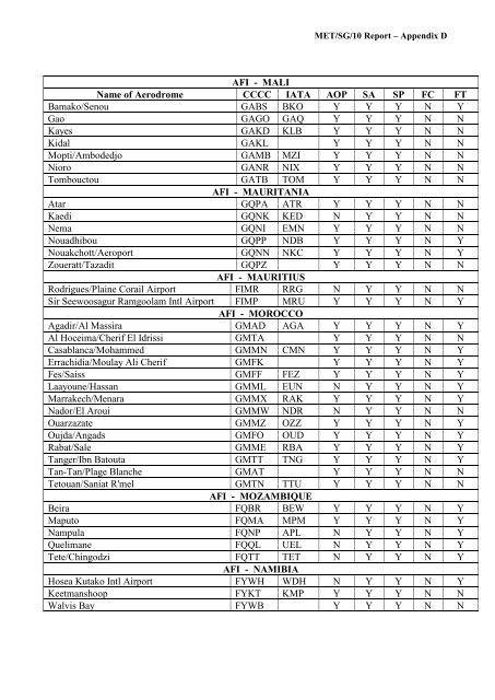 afi met bulletins exchange (ambex) handbook - ICAO