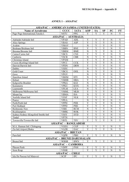 afi met bulletins exchange (ambex) handbook - ICAO