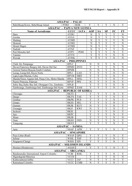 afi met bulletins exchange (ambex) handbook - ICAO