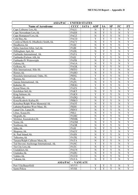 afi met bulletins exchange (ambex) handbook - ICAO