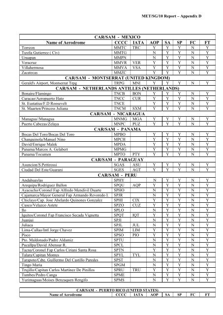 afi met bulletins exchange (ambex) handbook - ICAO