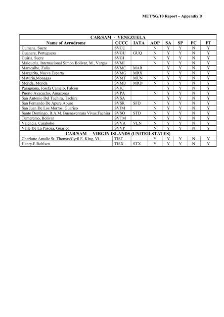 afi met bulletins exchange (ambex) handbook - ICAO