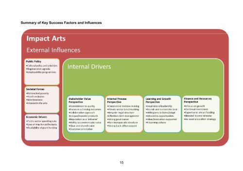 Evaluating the Success Factors for Establishing a Thriving - Scottish ...