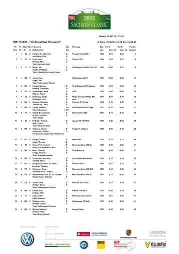 WP 15 A/B - "Ur-Krostitzer Brauerei" - Motor Klassik