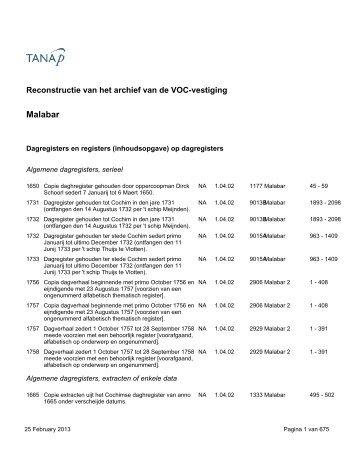 Malabar - TANAP Database of VOC documents