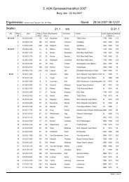 21 km Skate-Halbmarathon - Lausitz-Timing