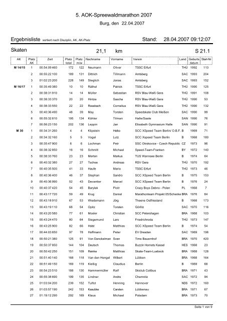 21 km Skate-Halbmarathon - Lausitz-Timing