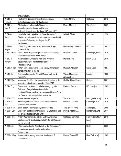 PDF, 1.3MB - Deutsches Historisches Institut Moskau