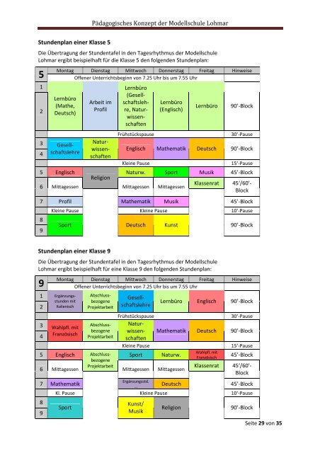 Pädagogisches Konzept der Modellschule Lohmar - Stadt Lohmar