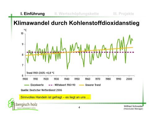 III. Projekte - Gemeinde Lindlar