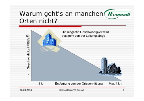 III. Projekte - Gemeinde Lindlar