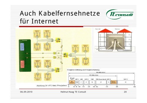 III. Projekte - Gemeinde Lindlar