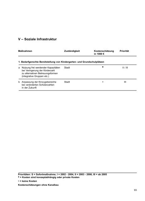 Stadtmarketing- und Entwicklungskonzept - Stadt Lohmar