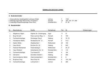 denkmalliste stadt lohmar - aktuell - 2011
