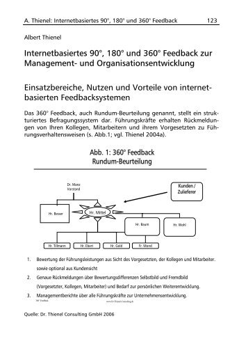 Internetbasiertes 90°, 180° und 360° Feedback zur Management ...