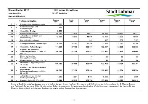 Entwurf Haushaltsplan 2012 - Stadt Lohmar