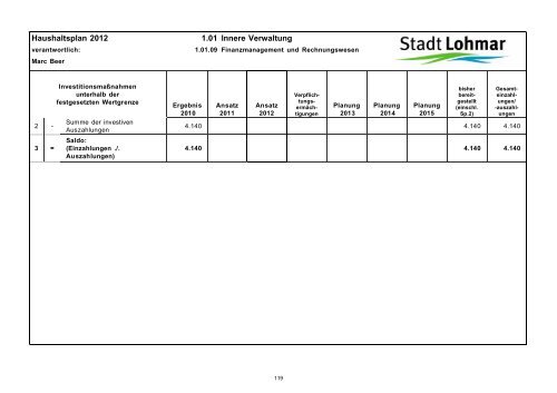 Entwurf Haushaltsplan 2012 - Stadt Lohmar