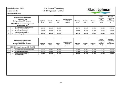 Entwurf Haushaltsplan 2012 - Stadt Lohmar