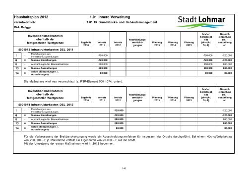 Entwurf Haushaltsplan 2012 - Stadt Lohmar