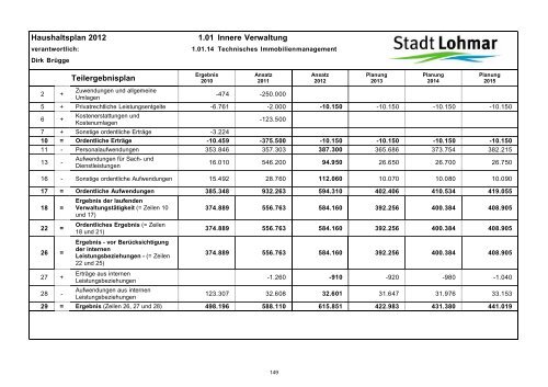 Entwurf Haushaltsplan 2012 - Stadt Lohmar