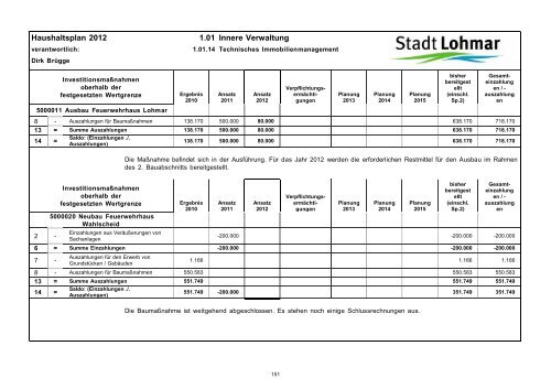 Entwurf Haushaltsplan 2012 - Stadt Lohmar