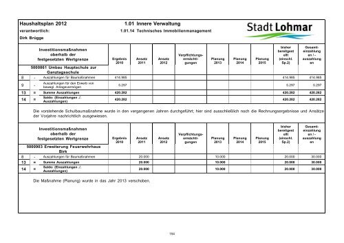 Entwurf Haushaltsplan 2012 - Stadt Lohmar