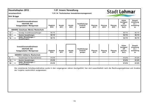 Entwurf Haushaltsplan 2012 - Stadt Lohmar