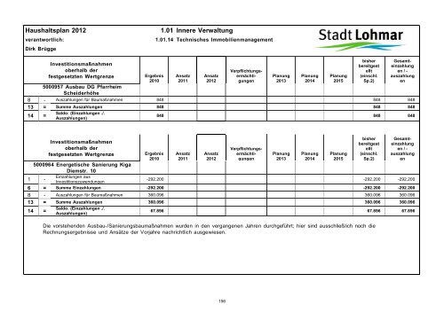 Entwurf Haushaltsplan 2012 - Stadt Lohmar