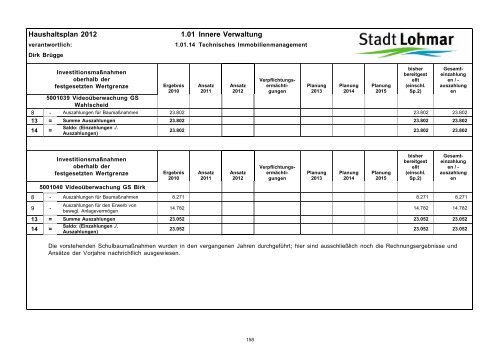 Entwurf Haushaltsplan 2012 - Stadt Lohmar