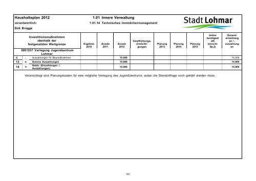 Entwurf Haushaltsplan 2012 - Stadt Lohmar