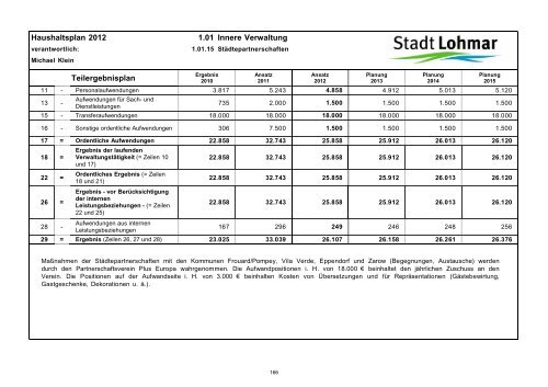 Entwurf Haushaltsplan 2012 - Stadt Lohmar