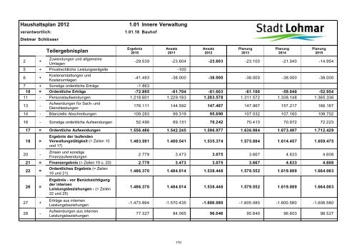 Entwurf Haushaltsplan 2012 - Stadt Lohmar