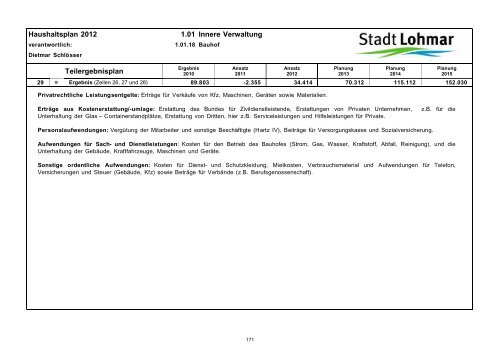 Entwurf Haushaltsplan 2012 - Stadt Lohmar