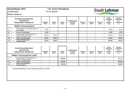 Entwurf Haushaltsplan 2012 - Stadt Lohmar