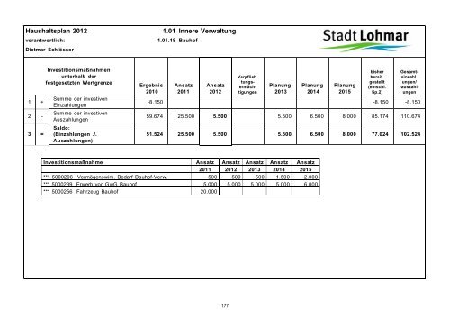 Entwurf Haushaltsplan 2012 - Stadt Lohmar