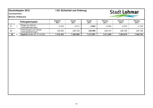 Entwurf Haushaltsplan 2012 - Stadt Lohmar