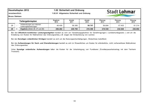 Entwurf Haushaltsplan 2012 - Stadt Lohmar