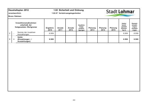 Entwurf Haushaltsplan 2012 - Stadt Lohmar