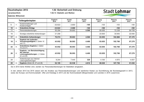 Entwurf Haushaltsplan 2012 - Stadt Lohmar