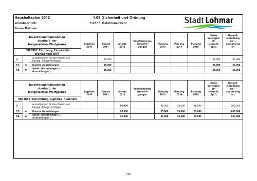 Entwurf Haushaltsplan 2012 - Stadt Lohmar