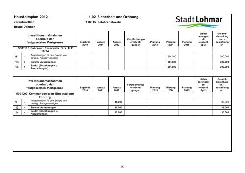 Entwurf Haushaltsplan 2012 - Stadt Lohmar