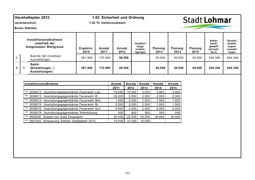 Entwurf Haushaltsplan 2012 - Stadt Lohmar