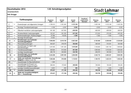 Entwurf Haushaltsplan 2012 - Stadt Lohmar