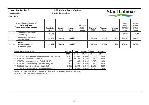 Entwurf Haushaltsplan 2012 - Stadt Lohmar