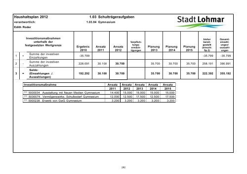 Entwurf Haushaltsplan 2012 - Stadt Lohmar