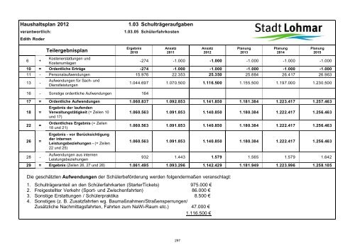 Entwurf Haushaltsplan 2012 - Stadt Lohmar