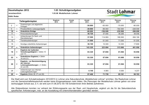 Entwurf Haushaltsplan 2012 - Stadt Lohmar