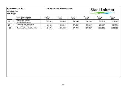 Entwurf Haushaltsplan 2012 - Stadt Lohmar