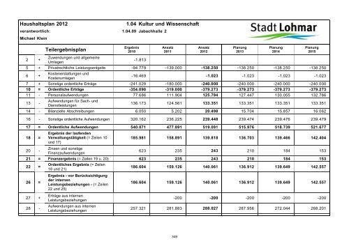 Entwurf Haushaltsplan 2012 - Stadt Lohmar